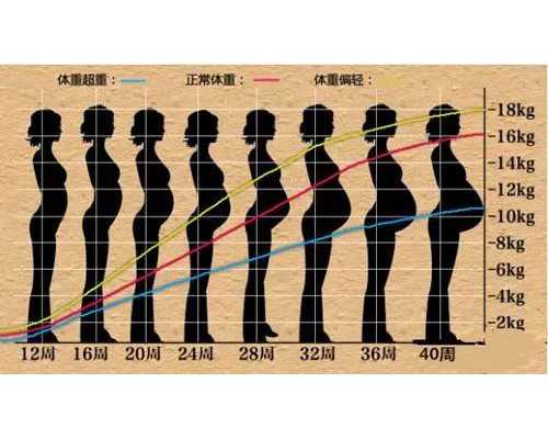 海口市三代赠卵试管多少钱赠卵试管海口哪家医院好