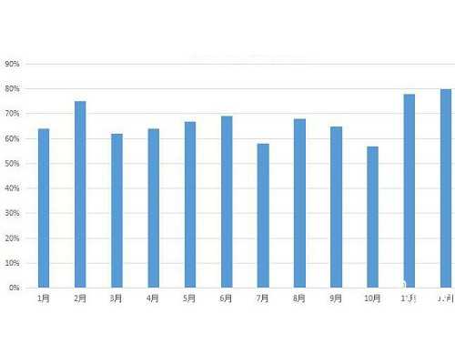 代孕最好的公司，做试管婴儿一般移植几个胚胎？